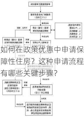 如何在政策优惠中申请保障性住房？这种申请流程有哪些关键步骤？