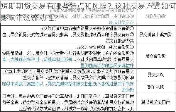 短期期货交易有哪些特点和风险？这种交易方式如何影响市场流动性？