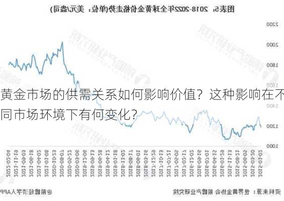 黄金市场的供需关系如何影响价值？这种影响在不同市场环境下有何变化？