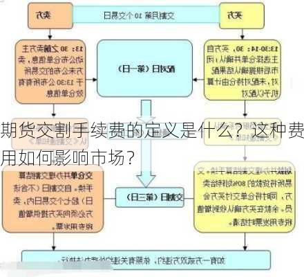 期货交割手续费的定义是什么？这种费用如何影响市场？