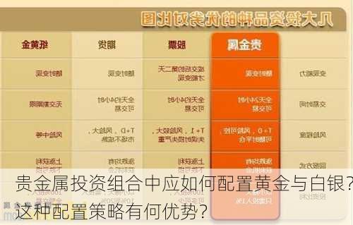 贵金属投资组合中应如何配置黄金与白银？这种配置策略有何优势？