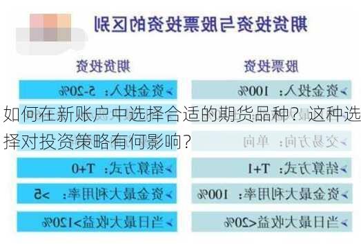 如何在新账户中选择合适的期货品种？这种选择对投资策略有何影响？