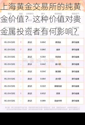 上海黄金交易所的纯黄金价值？这种价值对贵金属投资者有何影响？