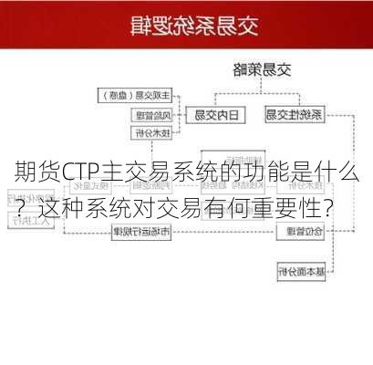 期货CTP主交易系统的功能是什么？这种系统对交易有何重要性？