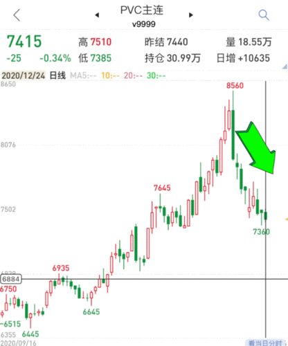 黄金贵金属行情分析有何动态？这些动态如何影响贵金属投资决策？