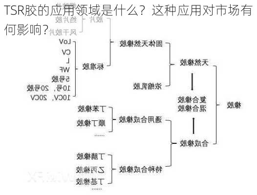 TSR胶的应用领域是什么？这种应用对市场有何影响？