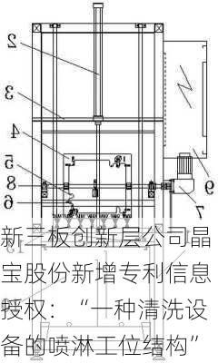 新三板创新层公司晶宝股份新增专利信息授权：“一种清洗设备的喷淋工位结构”