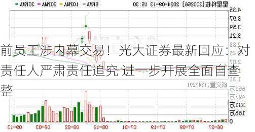 前员工涉内幕交易！光大证券最新回应：对责任人严肃责任追究 进一步开展全面自查整