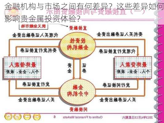 金融机构与市场之间有何差异？这些差异如何影响贵金属投资体验？