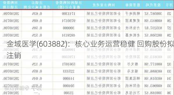 金域医学(603882)：核心业务运营稳健 回购股份拟注销
