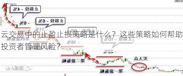 云交易中的止盈止损策略是什么？这些策略如何帮助投资者管理风险？