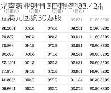 先声药业9月13日耗资183.424万港元回购30万股