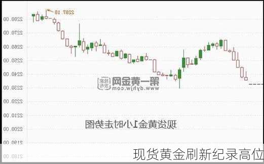 现货黄金刷新纪录高位