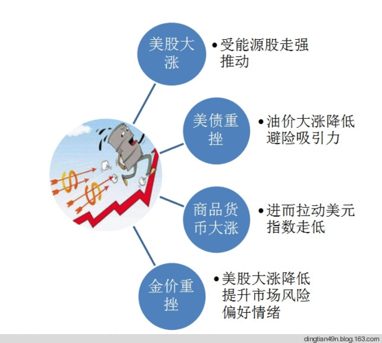 如何评估油价对黄金价值的影响？这种影响如何影响贵金属投资决策？