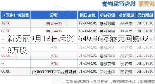 新秀丽9月13日斥资1649.96万港元回购92.28万股