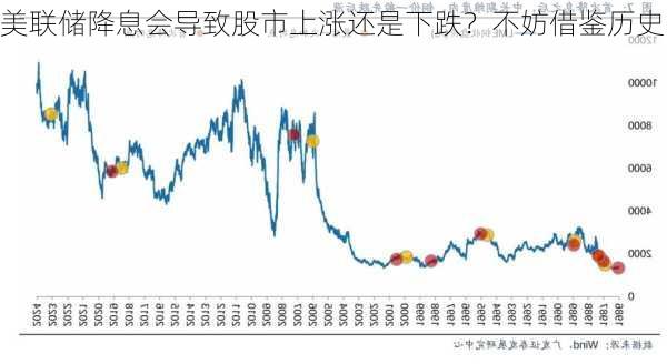 美联储降息会导致股市上涨还是下跌？不妨借鉴历史