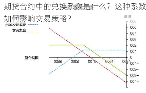 期货合约中的兑换系数是什么？这种系数如何影响交易策略？