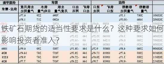 铁矿石期货的适当性要求是什么？这种要求如何影响投资者准入？