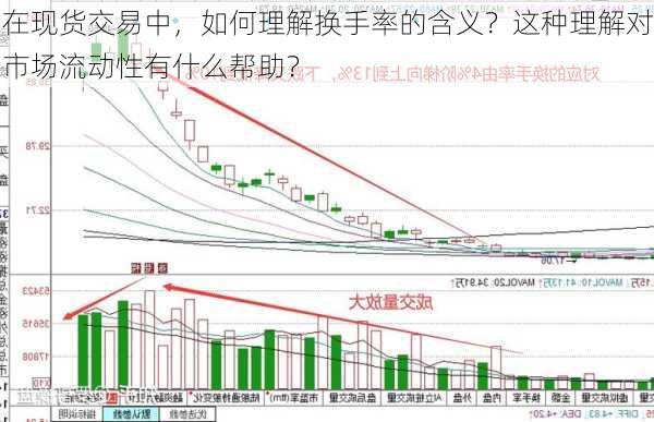 在现货交易中，如何理解换手率的含义？这种理解对市场流动性有什么帮助？