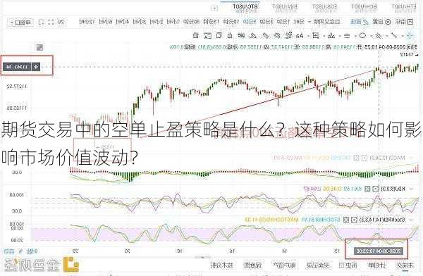 期货交易中的空单止盈策略是什么？这种策略如何影响市场价值波动？