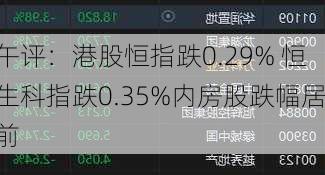 午评：港股恒指跌0.29% 恒生科指跌0.35%内房股跌幅居前