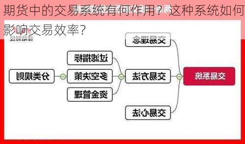 期货中的交易系统有何作用？这种系统如何影响交易效率？