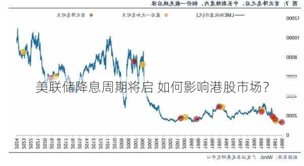 美联储降息周期将启 如何影响港股市场？