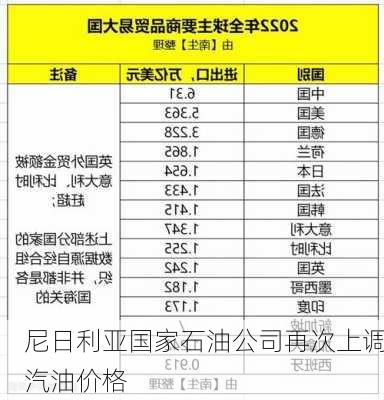 尼日利亚国家石油公司再次上调汽油价格