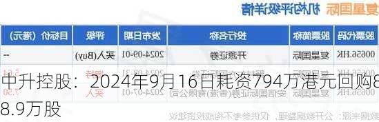 中升控股：2024年9月16日耗资794万港元回购88.9万股