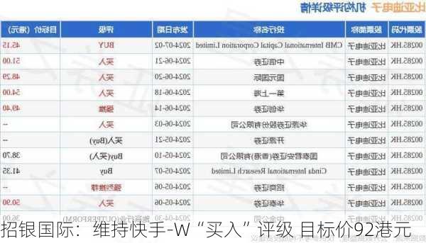 招银国际：维持快手-W“买入”评级 目标价92港元