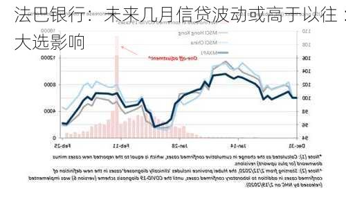 法巴银行：未来几月信贷波动或高于以往 ：大选影响