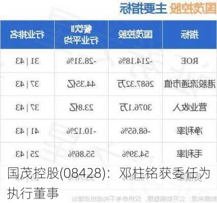 国茂控股(08428)：邓柱铭获委任为执行董事