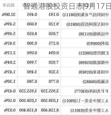 智通港股投资日志|9月17日