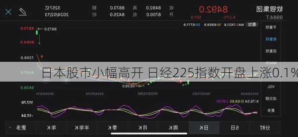 日本股市小幅高开 日经225指数开盘上涨0.1%