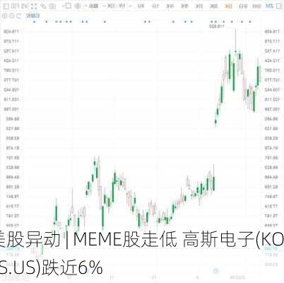 美股异动 | MEME股走低 高斯电子(KOSS.US)跌近6%