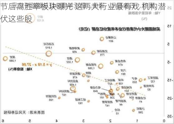 节后高胜率板块曝光 这两大行业最有戏 机构潜伏这些股