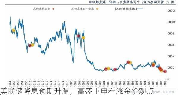 美联储降息预期升温，高盛重申看涨金价观点