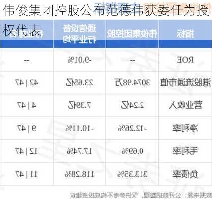 伟俊集团控股公布范德伟获委任为授权代表