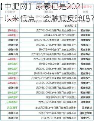 【中肥网】尿素已是2021年以来低点，会触底反弹吗？