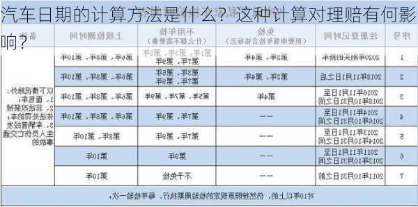 汽车日期的计算方法是什么？这种计算对理赔有何影响？