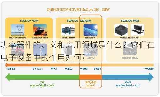 功率器件的定义和应用领域是什么？它们在电子设备中的作用如何？