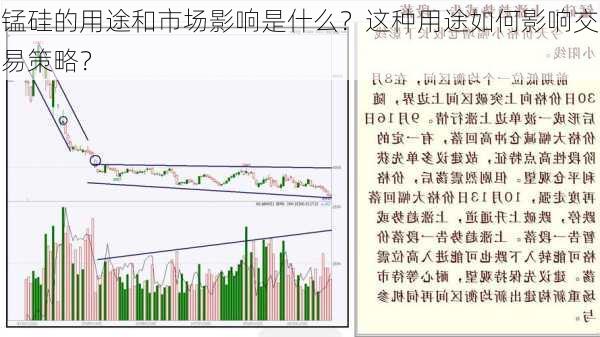 锰硅的用途和市场影响是什么？这种用途如何影响交易策略？