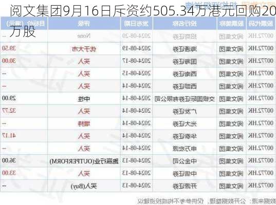 阅文集团9月16日斥资约505.34万港元回购20万股