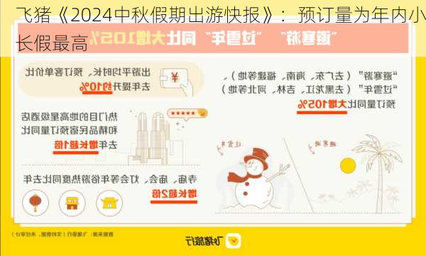 飞猪《2024中秋假期出游快报》：预订量为年内小长假最高