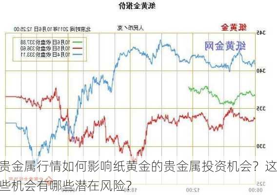 贵金属行情如何影响纸黄金的贵金属投资机会？这些机会有哪些潜在风险？