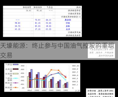 天壕能源：终止参与中国油气控股的重组交易