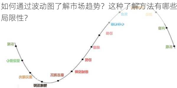 如何通过波动图了解市场趋势？这种了解方法有哪些局限性？