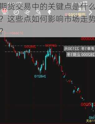 期货交易中的关键点是什么？这些点如何影响市场走势？