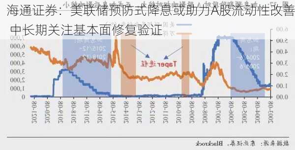 海通证券：美联储预防式降息或助力A股流动性改善 中长期关注基本面修复验证