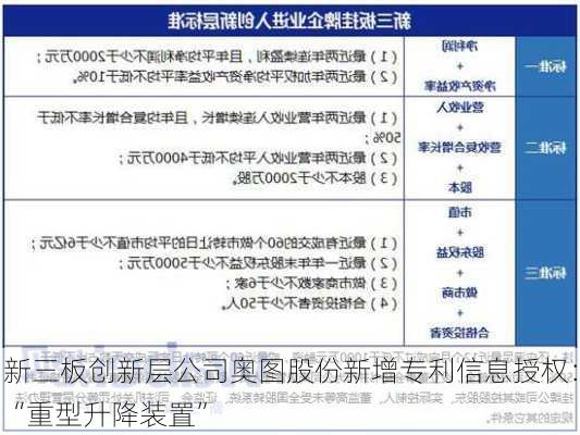 新三板创新层公司奥图股份新增专利信息授权：“重型升降装置”